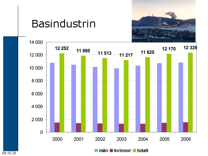 Basindustrin 09 -10 -28 