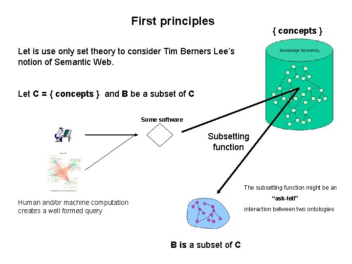 First principles { concepts } Let is use only set theory to consider Tim