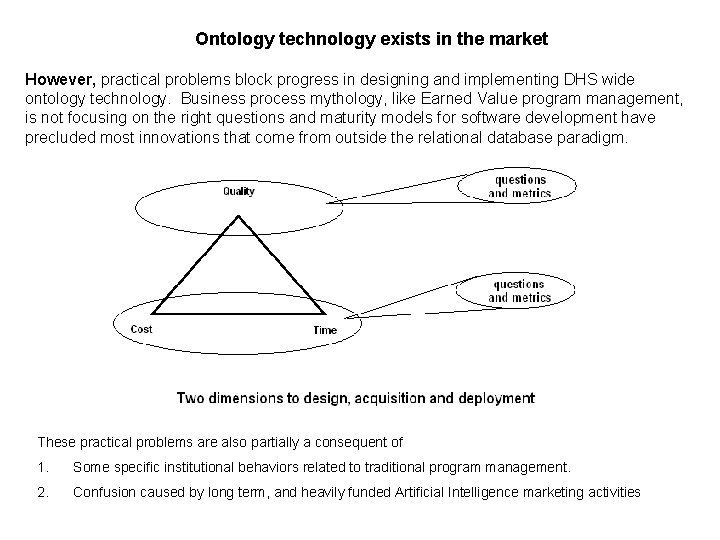 Ontology technology exists in the market However, practical problems block progress in designing and