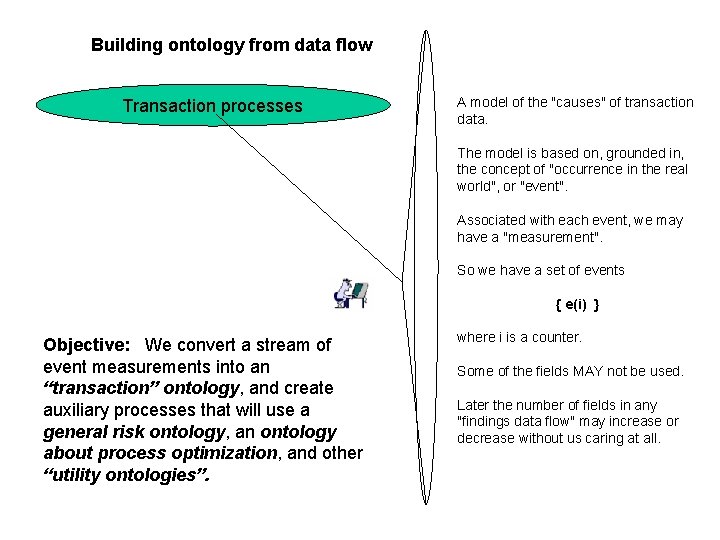 Building ontology from data flow Transaction processes A model of the "causes" of transaction