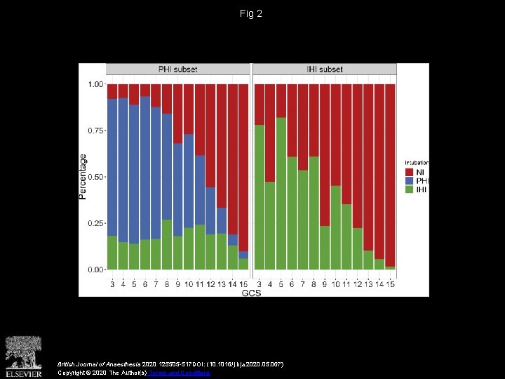 Fig 2 British Journal of Anaesthesia 2020 125505 -517 DOI: (10. 1016/j. bja. 2020.