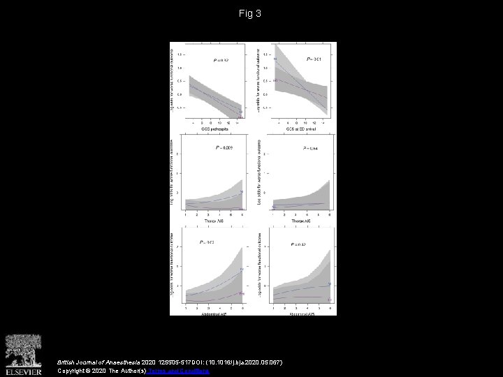 Fig 3 British Journal of Anaesthesia 2020 125505 -517 DOI: (10. 1016/j. bja. 2020.