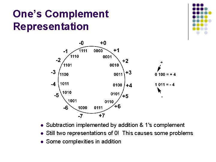 One’s Complement Representation l l l Subtraction implemented by addition & 1's complement Still