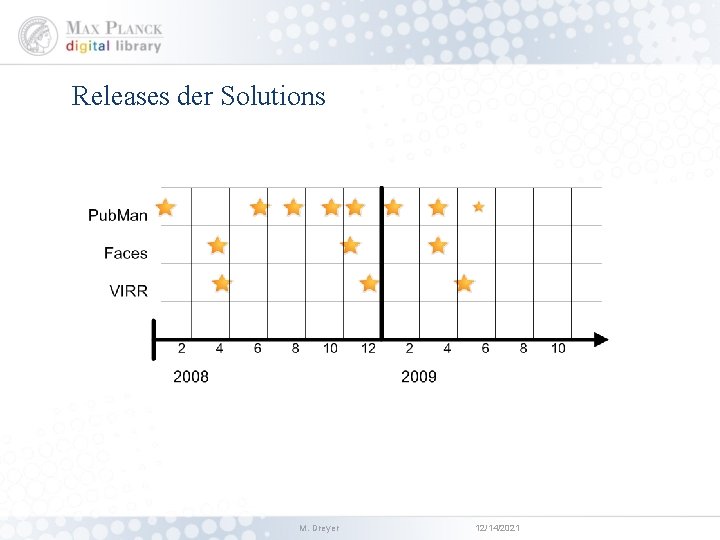 Releases der Solutions M. Dreyer 12/14/2021 