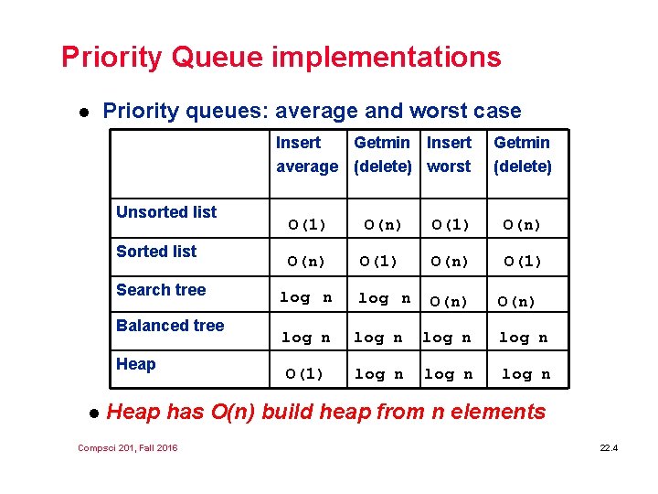 Priority Queue implementations l Priority queues: average and worst case Insert Getmin Insert average