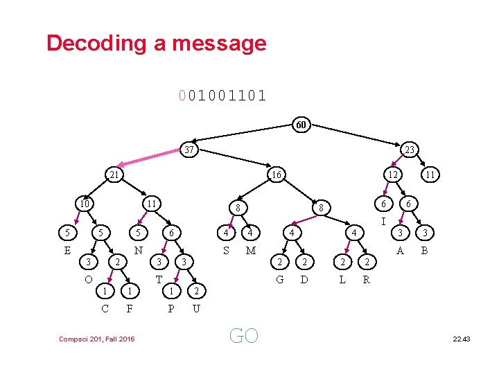 Decoding a message 001001101 60 37 23 21 16 10 11 12 8 11
