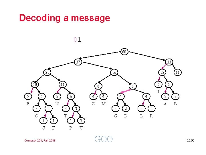 Decoding a message 01 60 37 23 21 16 10 11 12 8 11