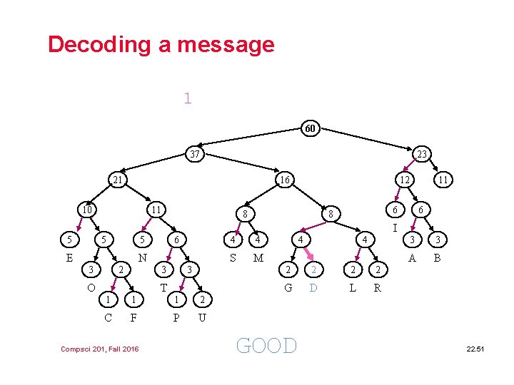 Decoding a message 1 60 37 23 21 16 10 11 12 8 11