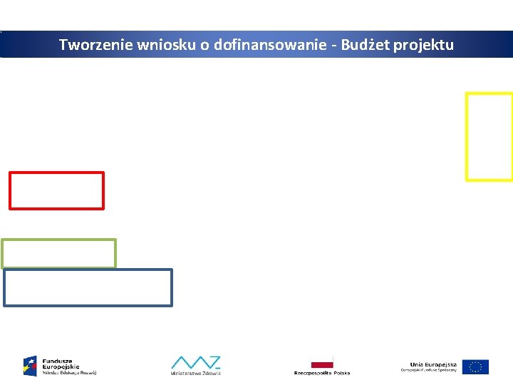 Tworzenie wniosku o dofinansowanie - Budżet projektu 