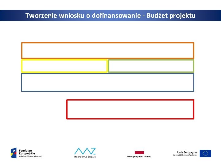 Tworzenie wniosku o dofinansowanie - Budżet projektu 