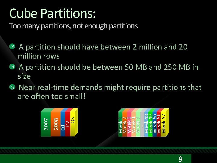 Cube Partitions: Too many partitions, not enough partitions Week 1 Week 2 Week 3