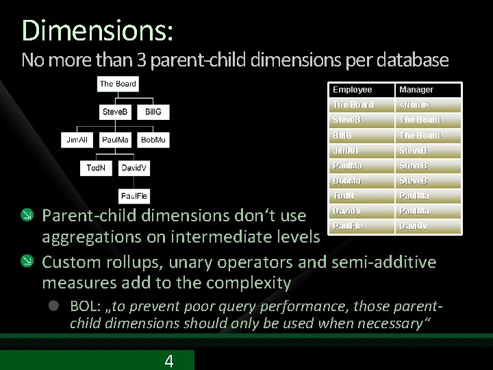 Dimensions: No more than 3 parent-child dimensions per database Employee Manager The Board <None>