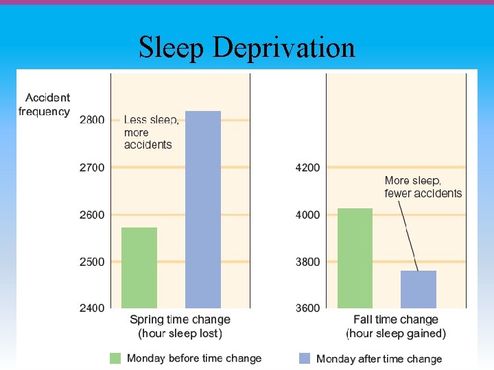 Sleep Deprivation 