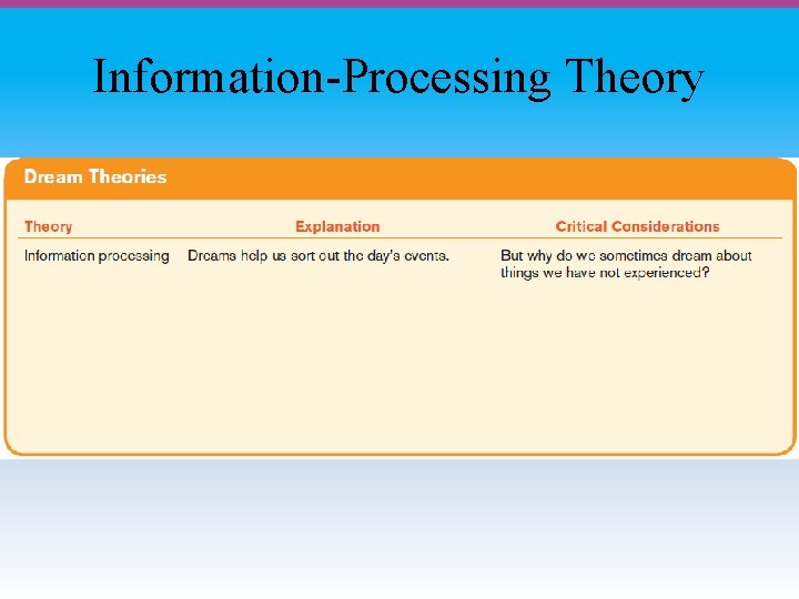 Information-Processing Theory 