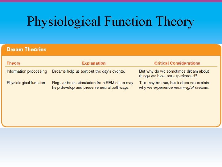 Physiological Function Theory 