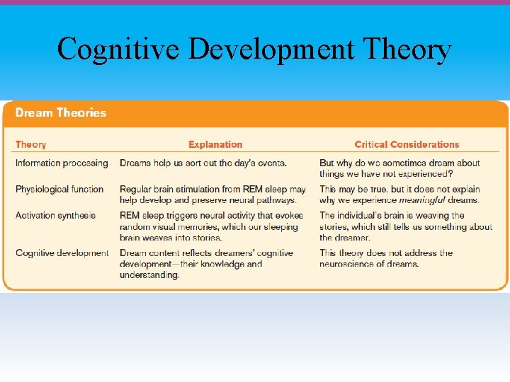 Cognitive Development Theory 