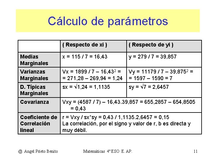 Cálculo de parámetros ( Respecto de xi ) ( Respecto de yi ) Medias