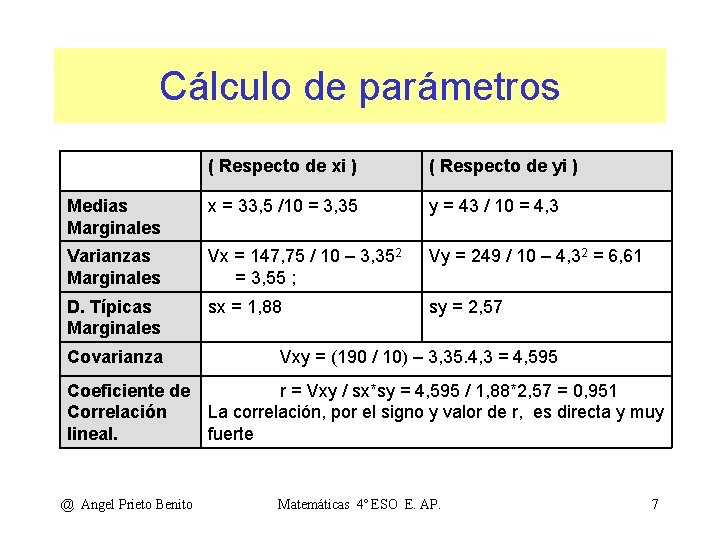 Cálculo de parámetros ( Respecto de xi ) ( Respecto de yi ) Medias