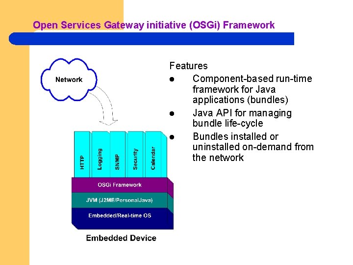 Open Services Gateway initiative (OSGi) Framework Features l Component-based run-time framework for Java applications