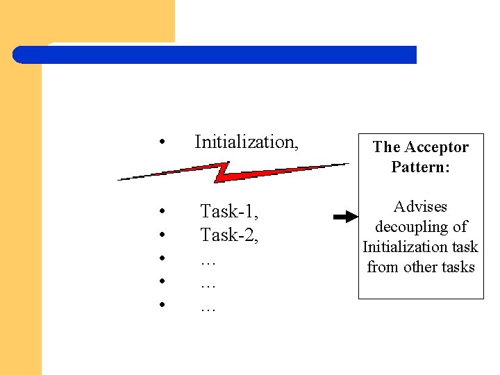  • Initialization, • • • Task-1, Task-2, … … … The Acceptor Pattern: