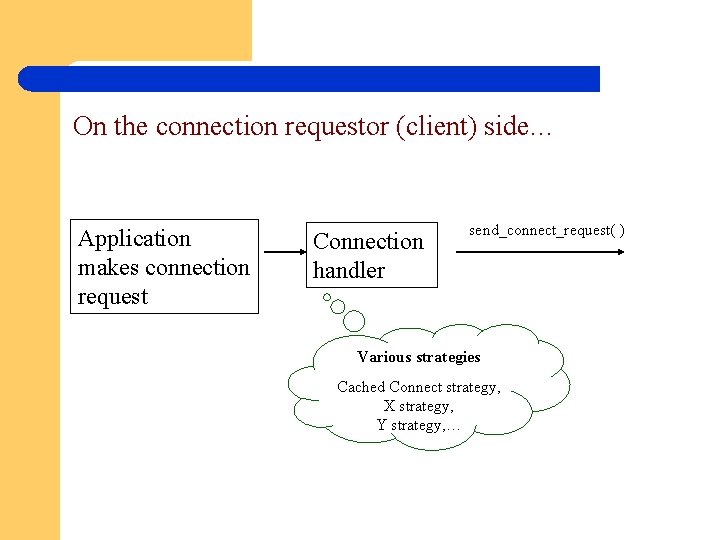 On the connection requestor (client) side… Application makes connection request Connection handler send_connect_request( )