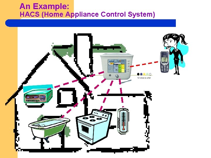 An Example: HACS (Home Appliance Control System) 