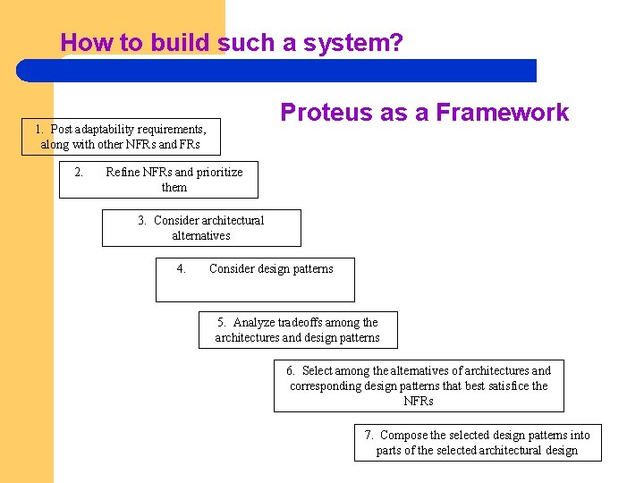 How to build such a system? Proteus as a Framework 1. Post adaptability requirements,