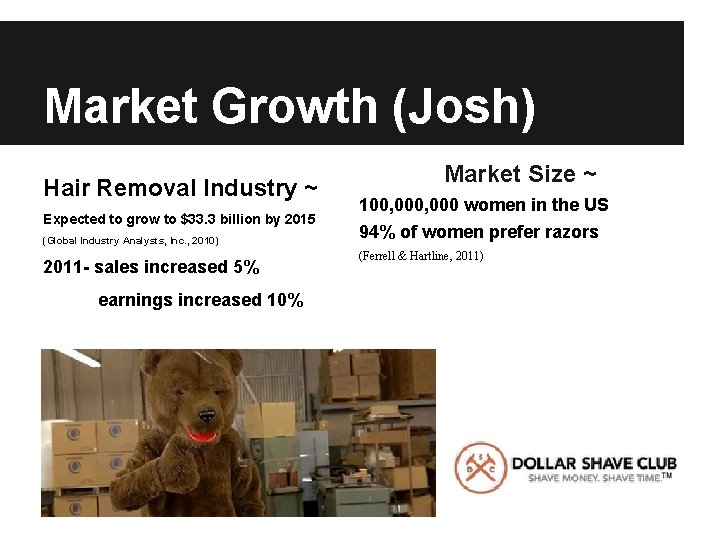 Market Growth (Josh) Hair Removal Industry ~ Expected to grow to $33. 3 billion