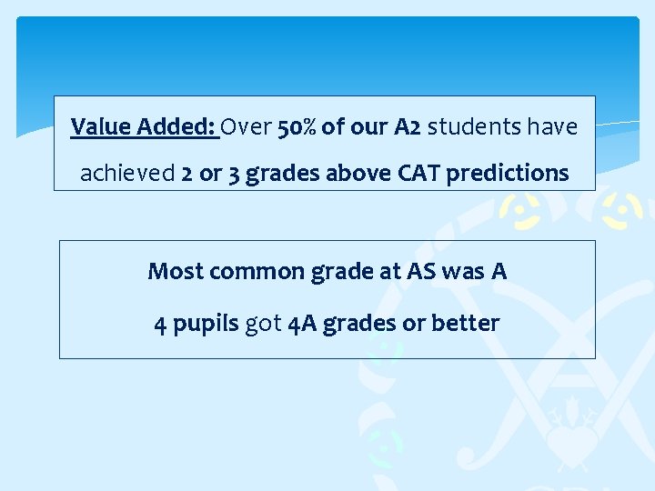 Value Added: Over 50% of our A 2 students have achieved 2 or 3