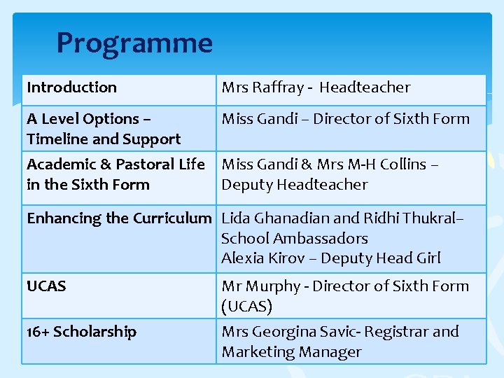 Programme Introduction Mrs Raffray - Headteacher A Level Options – Timeline and Support Miss