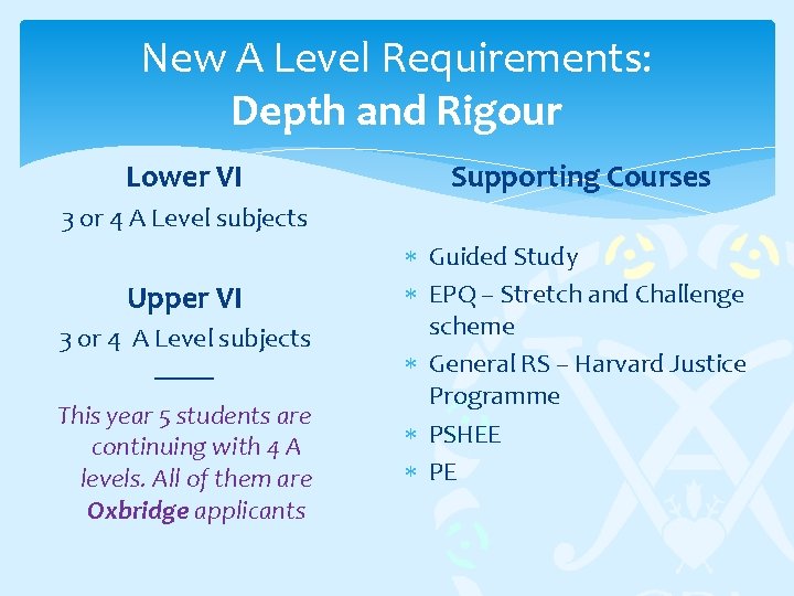 New A Level Requirements: Depth and Rigour Lower VI Supporting Courses 3 or 4