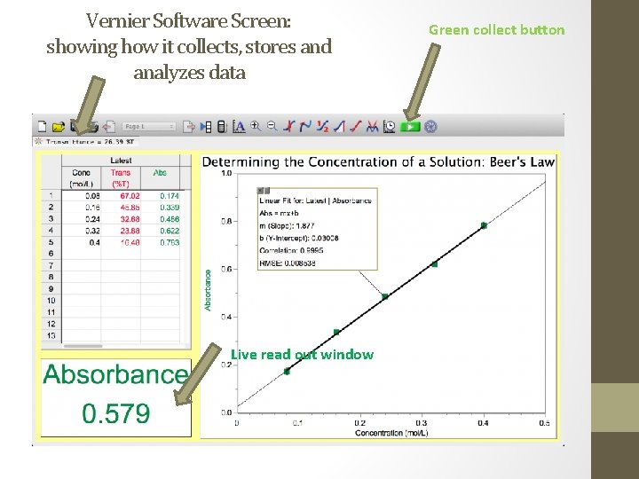 Vernier Software Screen: showing how it collects, stores and analyzes data Live read out