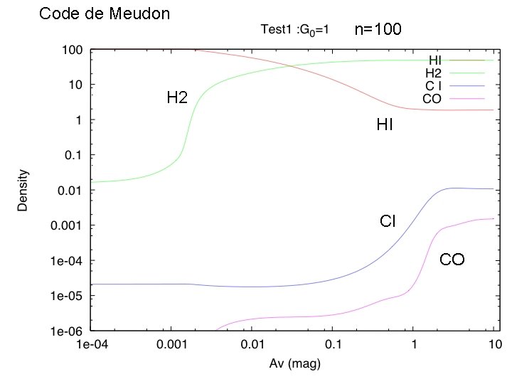 Code de Meudon n=100 H 2 HI CI CO 