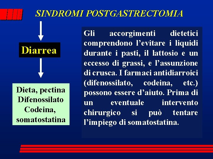 SINDROMI POSTGASTRECTOMIA Diarrea Dieta, pectina Difenossilato Codeina, somatostatina Gli accorgimenti dietetici comprendono l’evitare i