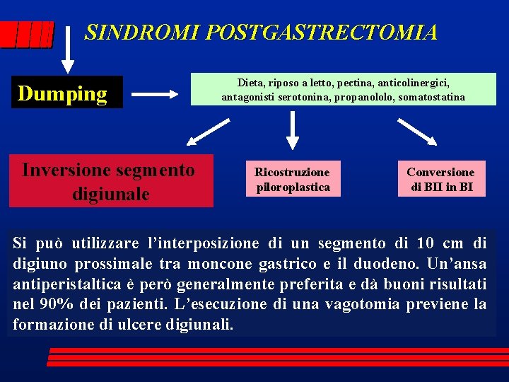 SINDROMI POSTGASTRECTOMIA Dumping Inversione segmento digiunale Dieta, riposo a letto, pectina, anticolinergici, antagonisti serotonina,