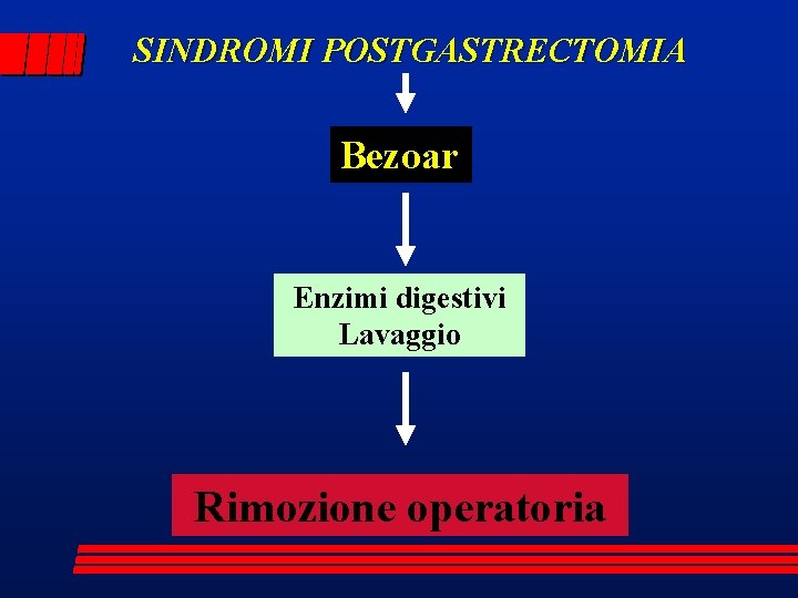 SINDROMI POSTGASTRECTOMIA Bezoar Enzimi digestivi Lavaggio Rimozione operatoria 