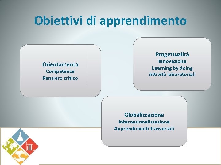 Obiettivi di apprendimento Progettualità Orientamento Competenze Pensiero critico Innovazione Learning by doing Attività laboratoriali