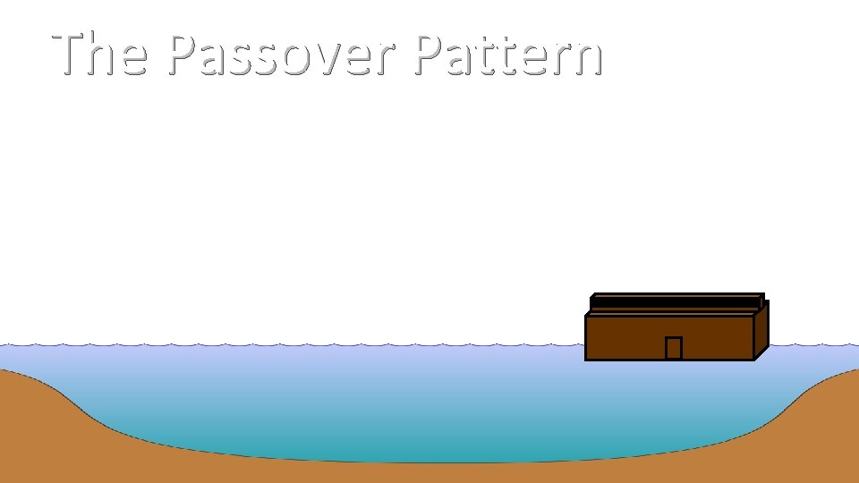 The Passover Pattern Genesis 6: 13 -17 Death waiting outside Safety by passing through