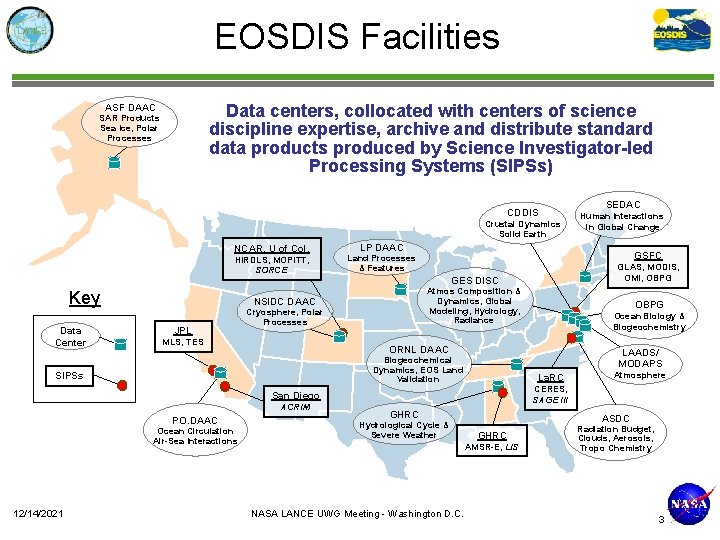 EOSDIS Facilities Data centers, collocated with centers of science discipline expertise, archive and distribute