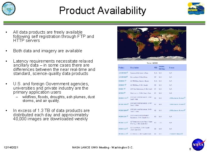 Product Availability • All data products are freely available following self registration through FTP