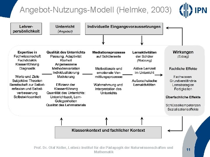 Angebot-Nutzungs-Modell (Helmke, 2003) Prof. Dr. Olaf Köller, Leibniz-Institut für die Pädagogik der Naturwissenschaften und