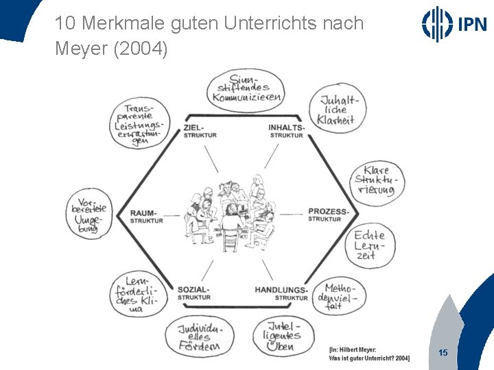 10 Merkmale guten Unterrichts nach Meyer (2004) Prof. Dr. Olaf Köller, Leibniz-Institut für die