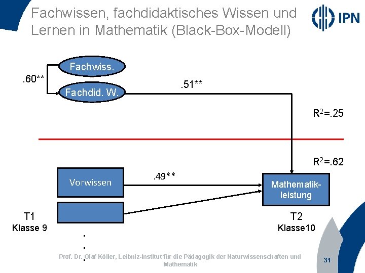 Fachwissen, fachdidaktisches Wissen und Lernen in Mathematik (Black-Box-Modell) Fachwiss. . 60** . 51** Fachdid.