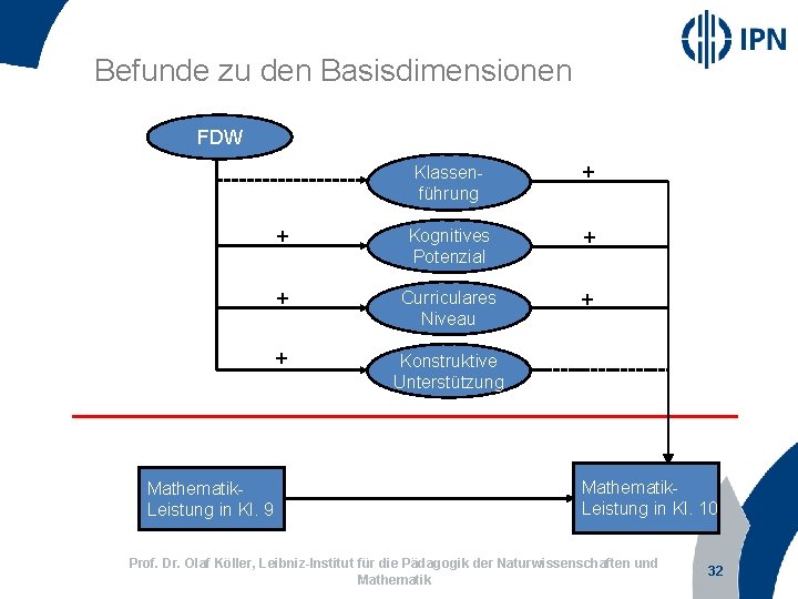 Befunde zu den Basisdimensionen FDW Mathematik. Leistung in Kl. 9 Klassenführung + + Kognitives