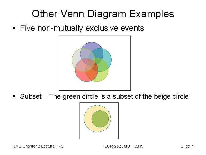 Other Venn Diagram Examples § Five non-mutually exclusive events § Subset – The green Other Venn Diagram Examples § Five non-mutually exclusive events § Subset – The green