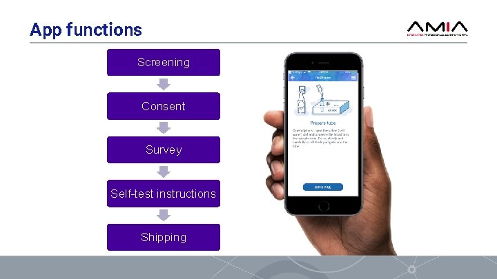 Feasibility and acceptance of mobile pointofcare selftesting a