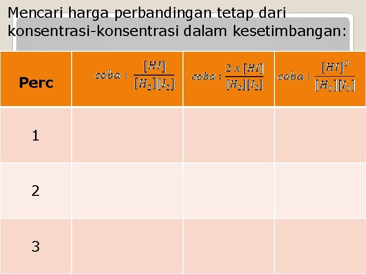 Mencari harga perbandingan tetap dari konsentrasi-konsentrasi dalam kesetimbangan: Perc 1 2 3 