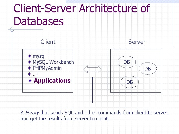 Client-Server Architecture of Databases Client mysql My. SQL Workbench PHPMy. Admin … Applications Server Client-Server Architecture of Databases Client mysql My. SQL Workbench PHPMy. Admin … Applications Server