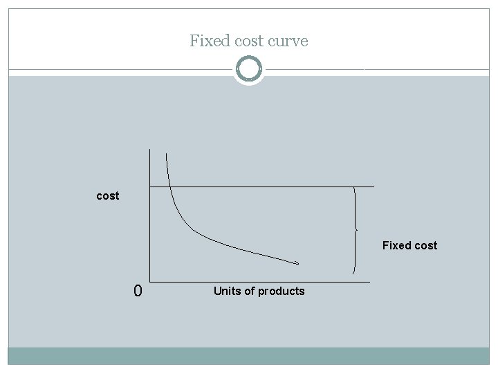 Fixed cost curve cost Fixed cost 0 Units of products 