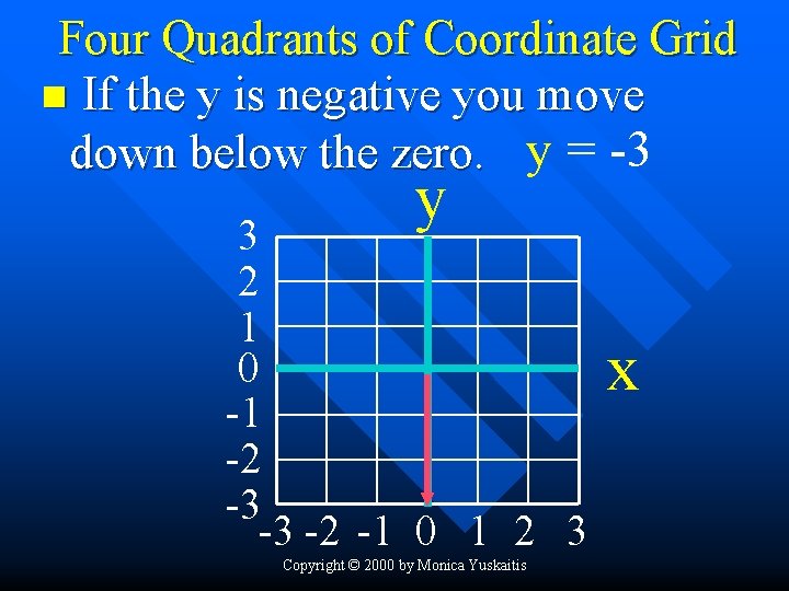 Four Quadrants of Coordinate Grid n If the y is negative you move down